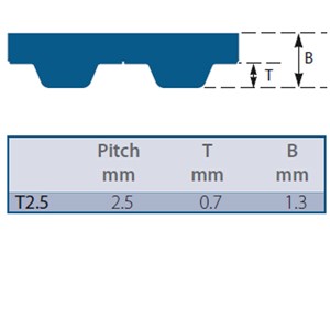 T2.5-145-6 SYNCHRO-POWER Timing Belt