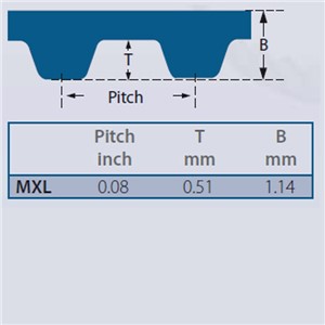 1008MXL Timing Belts (126)Teeth