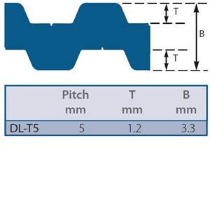 DL-T5-460-20 SYNCHRO-POWER Timing Belt
