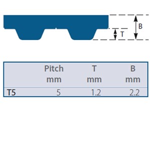 T5-990-4 SYNCHRO-POWER Timing Belt